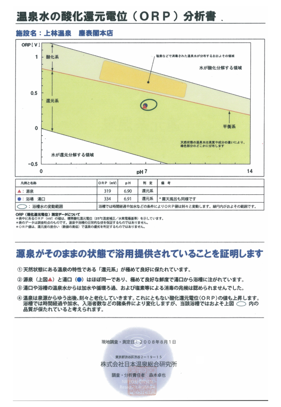 温泉水の酸化還元電位分析書